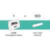 Petzl Core 2 Battery Equivalence