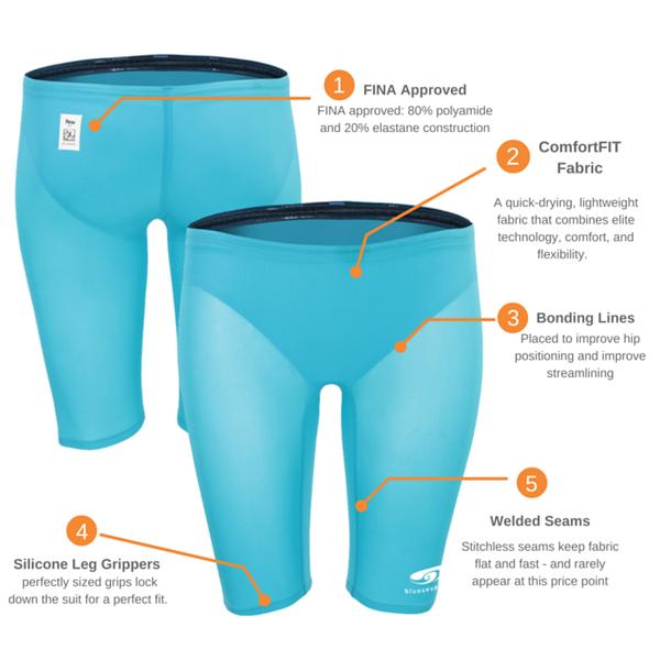 Men s NeroFIT Jammer Turquoise Sports Basement