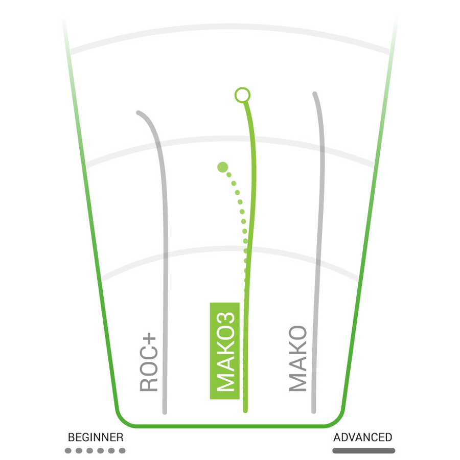 Champion Mako3 Mid-Range alternate view