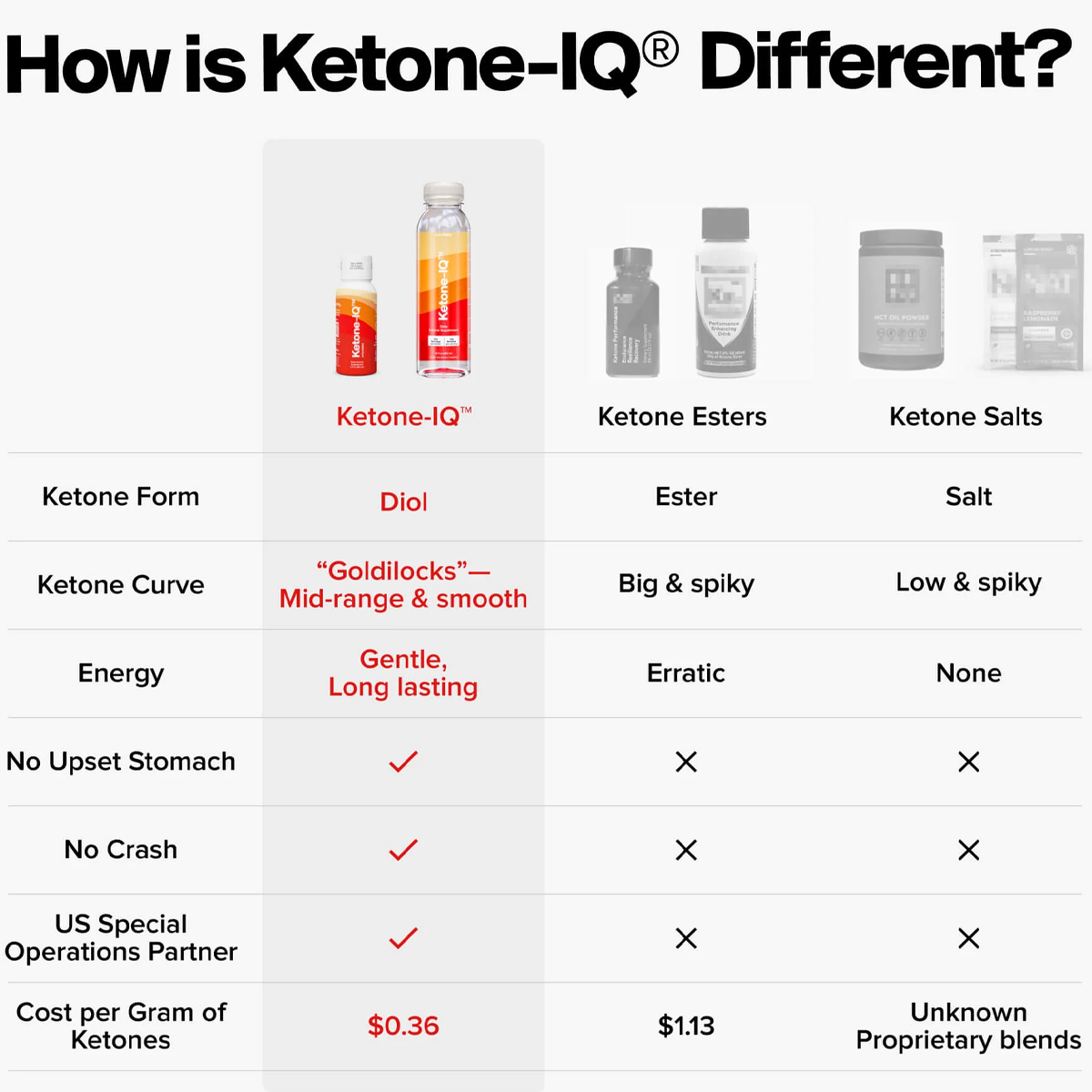 Ketone-IQ 12oz Bottle alternate view