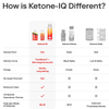 Ketone IQ features