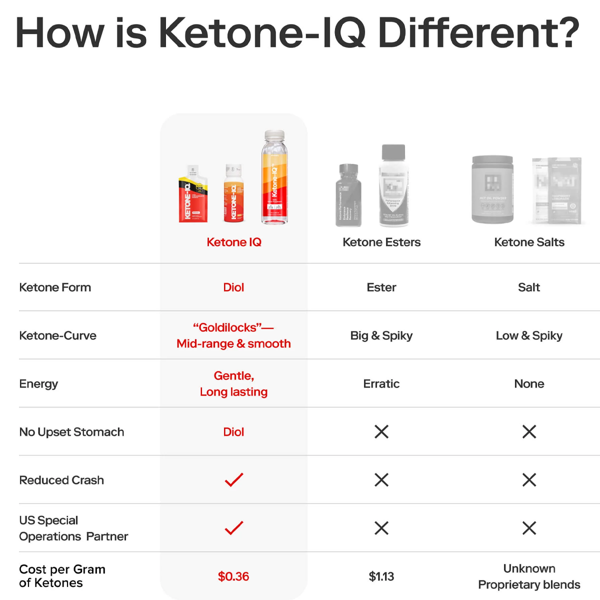 Ketone-IQ 12 oz Bottle alternate view