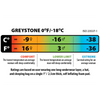 Big Agnes Greystone 0 in Rooibos  EN ratings