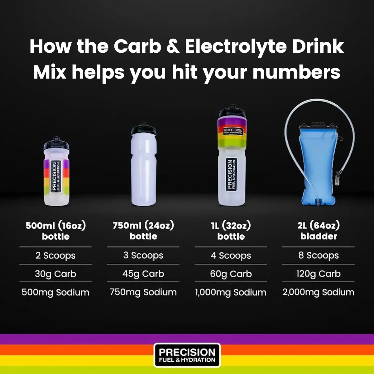 Carb & Electrolyte Drink Mix (15 Servings) alternate view
