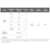 Ravemen K1800 Headlight specifications