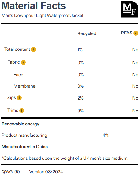 Men's Downpour Light Waterproof Jacket, Rab Men's Downpour Light Waterproof Jacket Material Facts