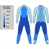 Blue Seventy Men's Sprint neoprene thickness distribution