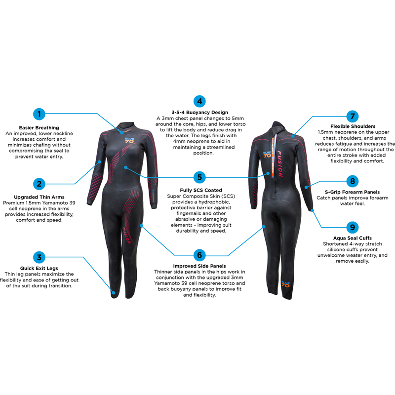 Women's Fusion, Blue Seventy Women's Fusion 2021 Black