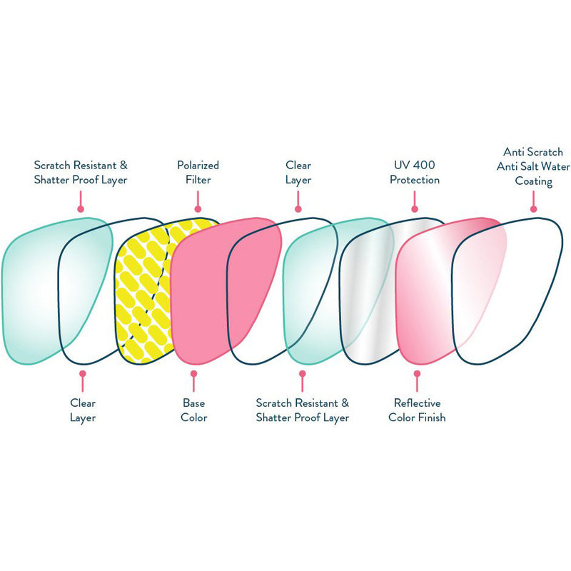 Circle G Strange Things Afoot, Goodr Circle G Strange Things Afoot