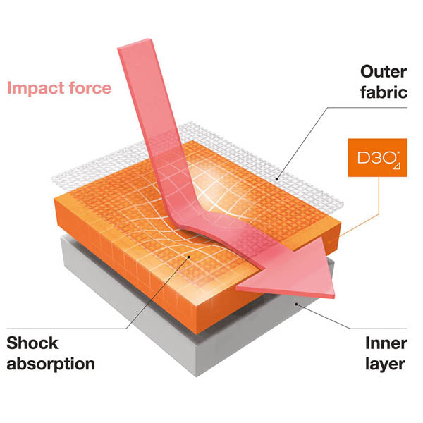 Stage Elbow Guard Black - XL/2X, Troy Lee Designs Stage Elbow Guard Black - XL/2X