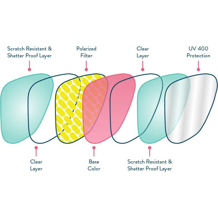 OG Bosley's Basset Hound Dreams, Goodr OG Bosley's Basset Hound Dreams