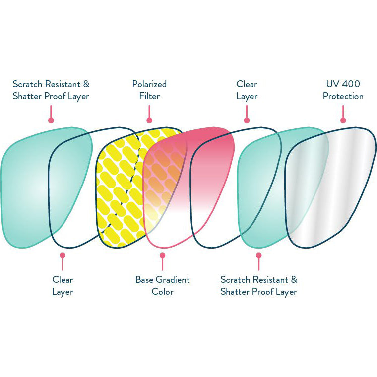 Mach G Frequent Skymall Shoppers, Goodr Mach G Frequent Skymall Shoppers