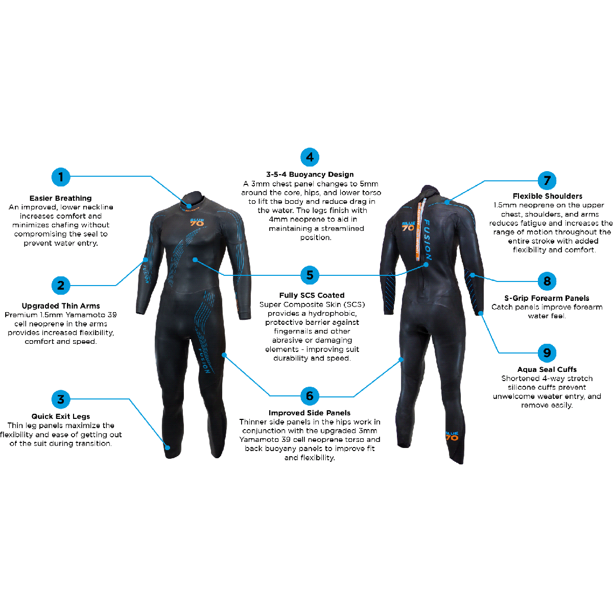 Men's Fusion 2021 alternate view