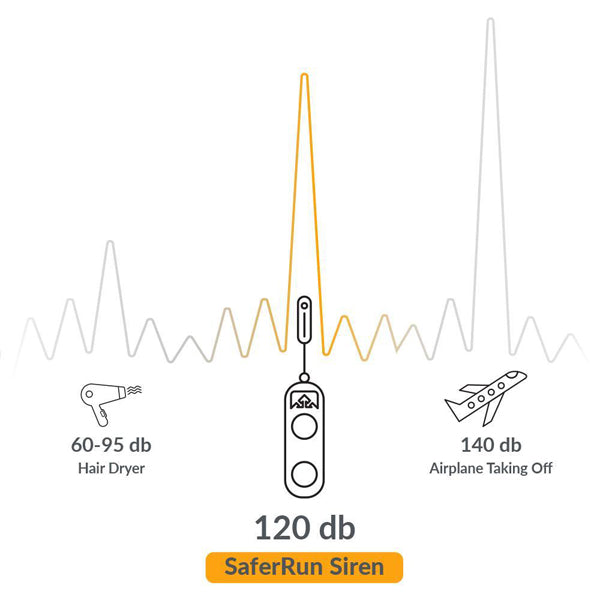 SaferRun Ripcord Siren, Nathan SaferRun Ripcord Siren