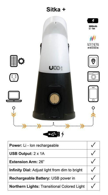 Electric Lantern - Large, Sports Basement Rentals UCO Electric Lantern