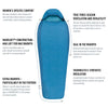 Sea to Summit Women's Venture 23 - Long