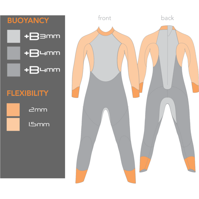 Women's Sprint, Blue Seventy Women's Sprint Black