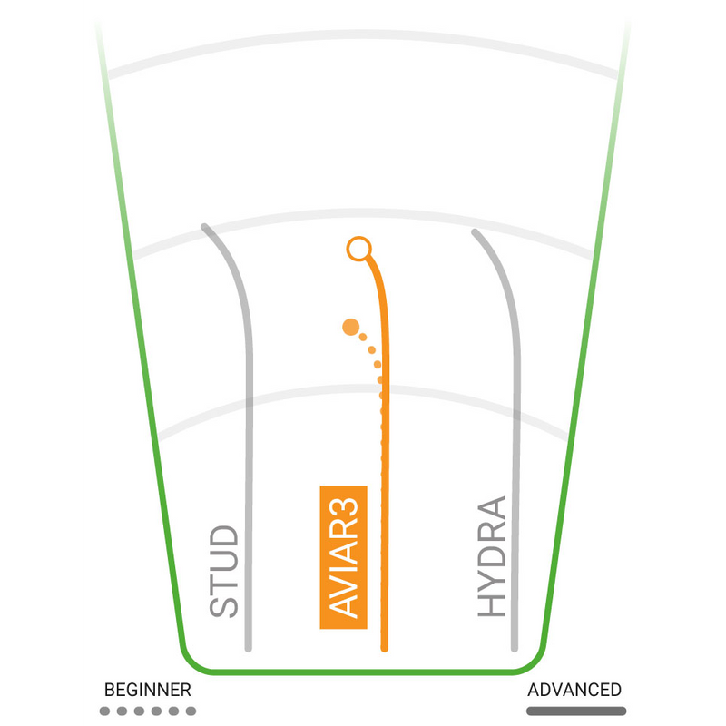 Star Aviar 3 Putt and Approach, Innova Disc Golf Star Aviar 3 Putt and Approach