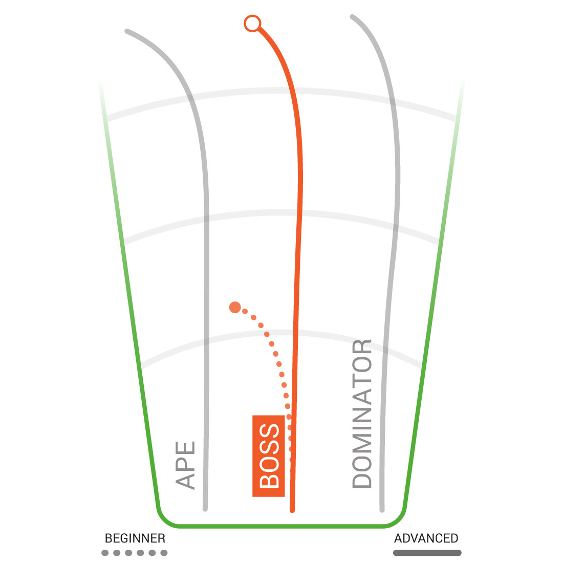 Champion Boss Distance Driver alternate view