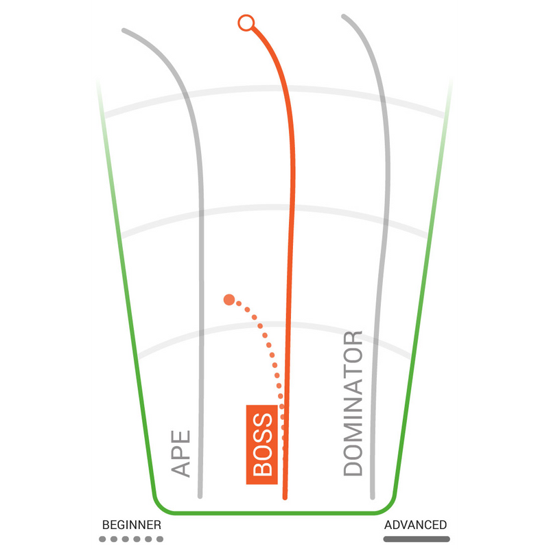 GStar Boss Distance Driver, Innova Disc Golf GStar Boss Distance Driver