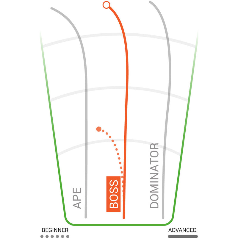 Star Boss Distance Driver 160-175g, Innova Disc Golf Star Boss Distance Driver 160-175g