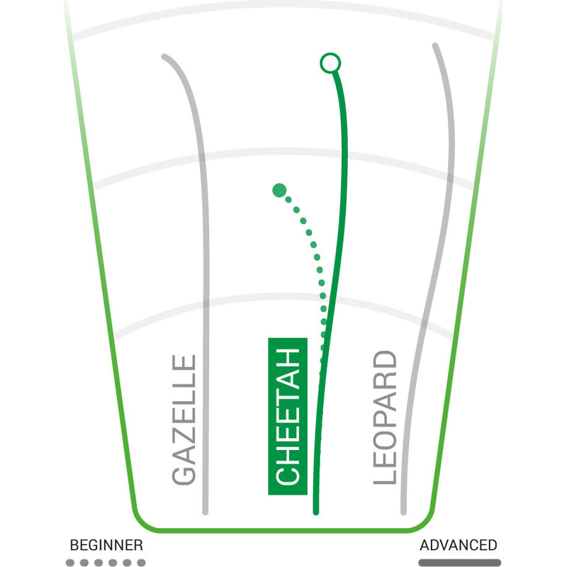DX Cheetah Fairway Driver 165-175g, Innova Disc Golf DX Cheetah Fairway Driver 165-175g