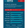 MTX Braking Red Label RACE Shimano XT/XTR 2-piston
