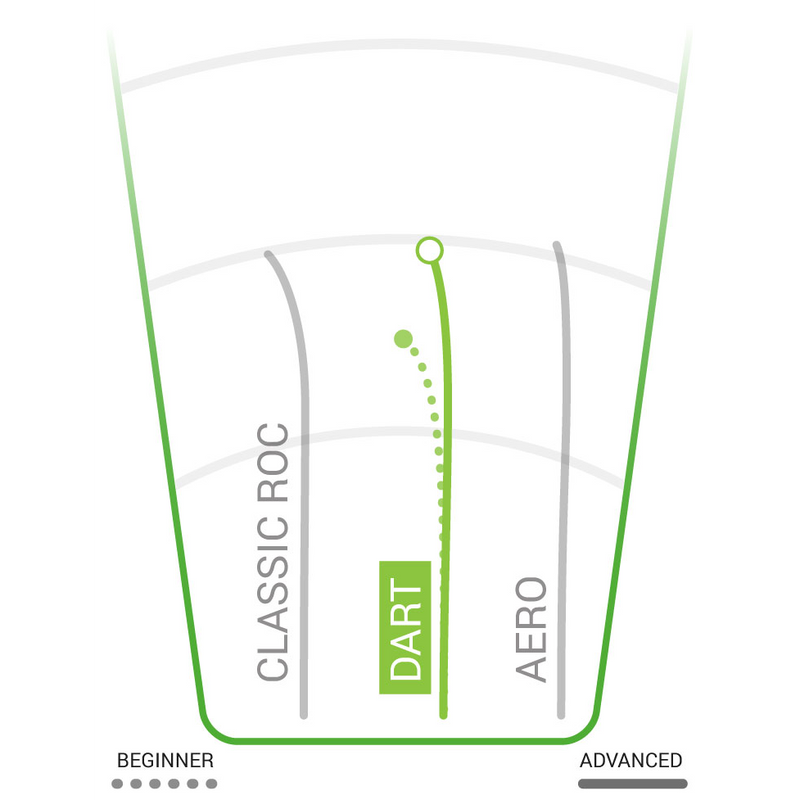 XT Dart Putt and Approach, Innova Disc Golf XT Dart Putt and Approach