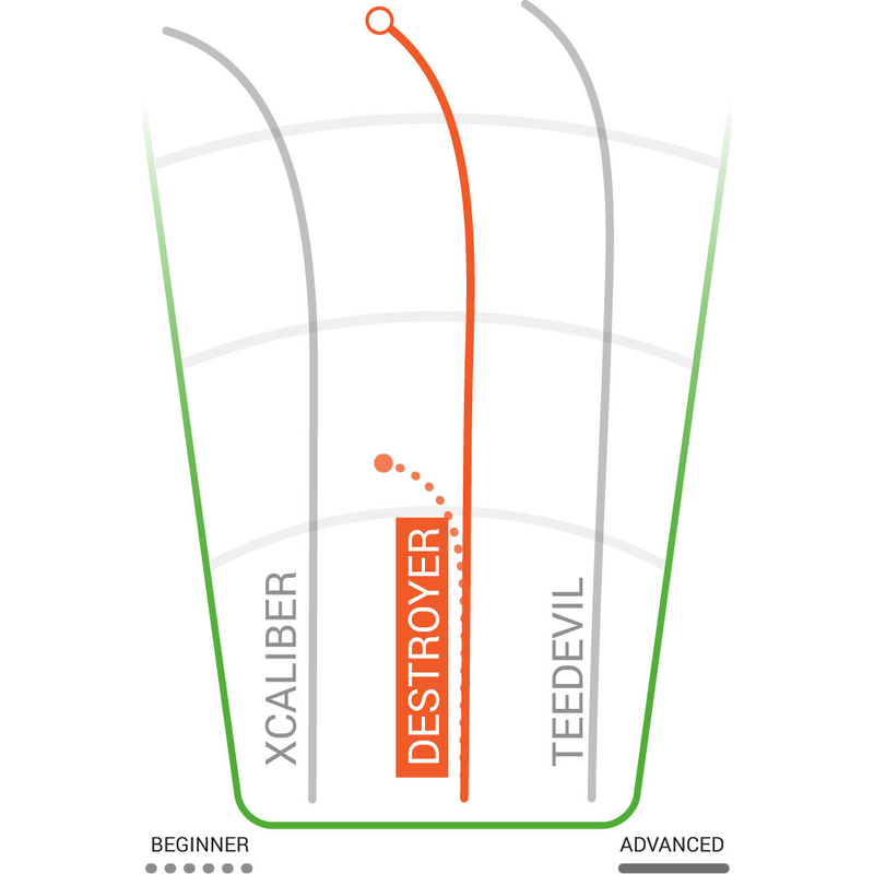 Star Destroyer Distance SockiBot, Innova Disc Golf Star Destroyer Distance SockiBot
