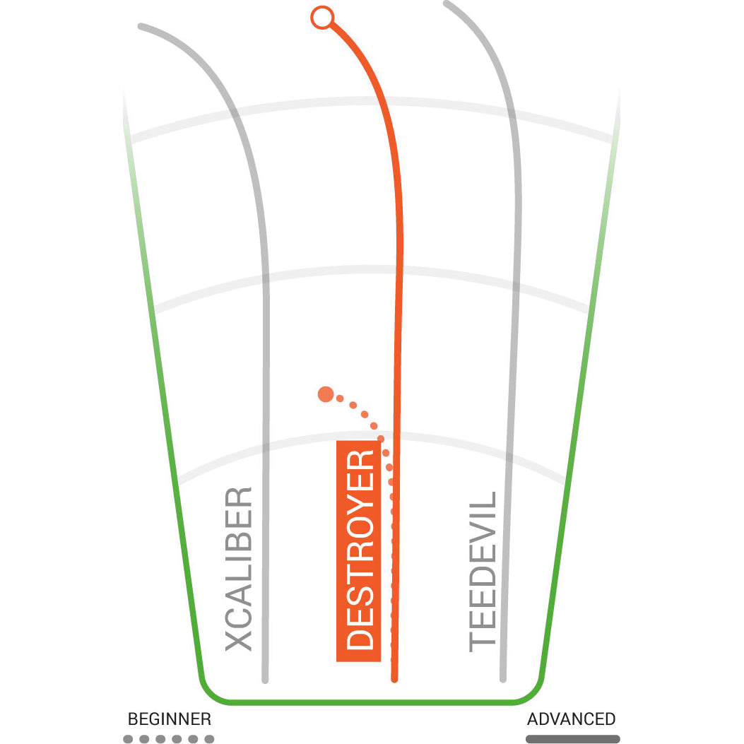 DX Destroyer Distance Driver 160-175g alternate view