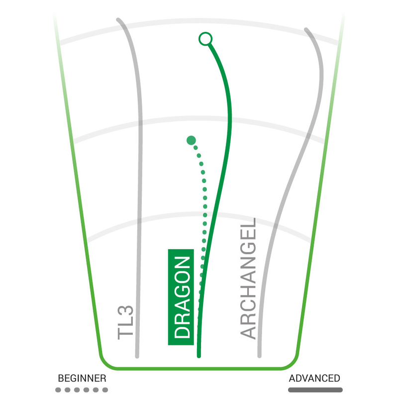 DX Dragon Fairway Driver, Innova Disc Golf DX Dragon Fairway Driver