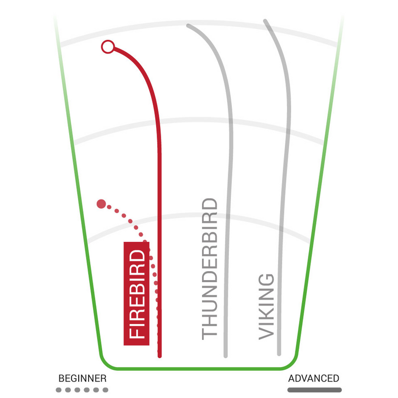 Champion Firebird Distance Driver, Innova Disc Golf Champion Firebird Distance Driver
