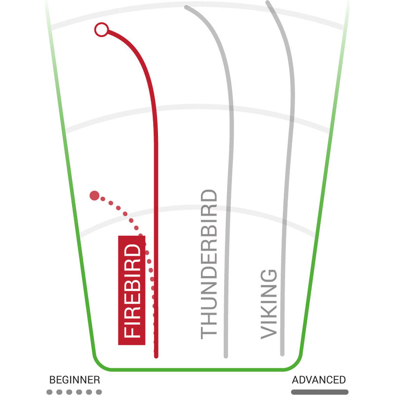 Star Firebird Distance Driver 165-175g, Innova Disc Golf Star Firebird Distance Driver 165-175g