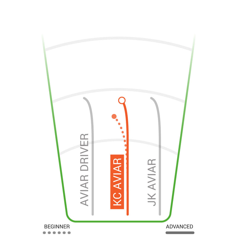 Pro KC Aviar Putt & Approach, Innova Disc Golf Pro KC Aviar Putt & Approach