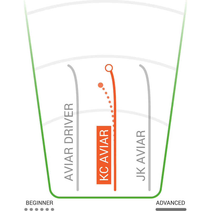 KC Pro Aviar Putt & Approach 170-175g, Innova Disc Golf KC Pro Aviar Putt & Approach 170-175g