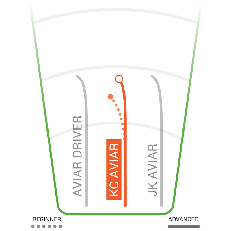 Pro KC Aviar Putter & Approach, Innova Disc Golf Pro KC Aviar Putter & Approach