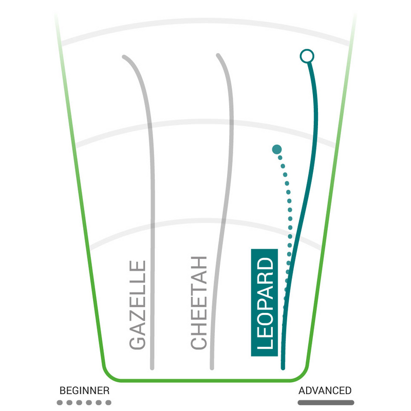 DX Leopard Fairway Driver, Innova Disc Golf DX Leopard Fairway Driver