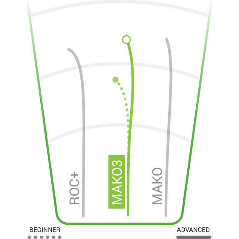 Champion Mako3 Mid-Range 170-180g, Innova Disc Golf Champion Mako3 Mid-Range 170-180g
