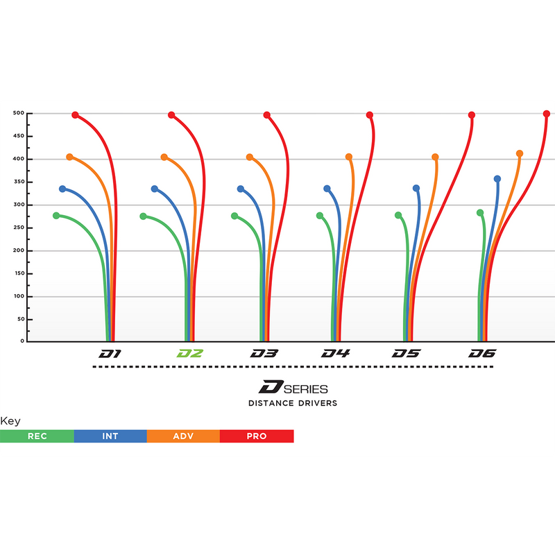 400 Plastic D2 (170-174 g), Prodigy Disc 400 Plastic D2 (170-174 g)
