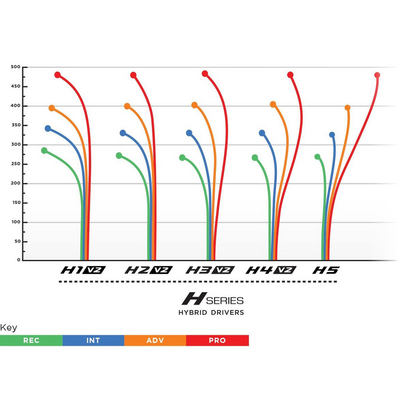 H1 V2 Hybrid Driver-400 Plastic - 170-176 g, Prodigy Disc H1 V2 Hybrid Driver-400 Plastic - 170-176 g