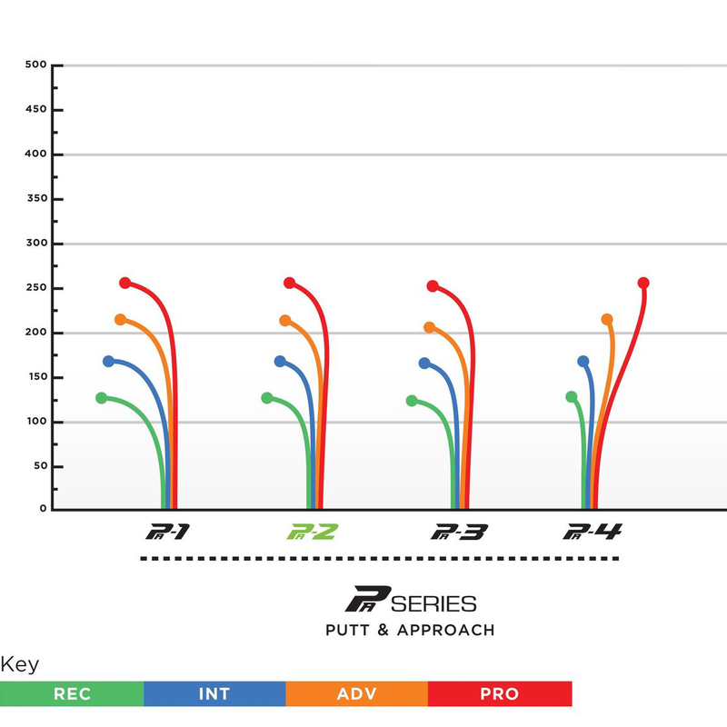 PA-2 Putt & Approach-300 Plastic - 170-174 g, Prodigy Disc PA-2 Putt & Approach-300 Plastic - 170-174 g