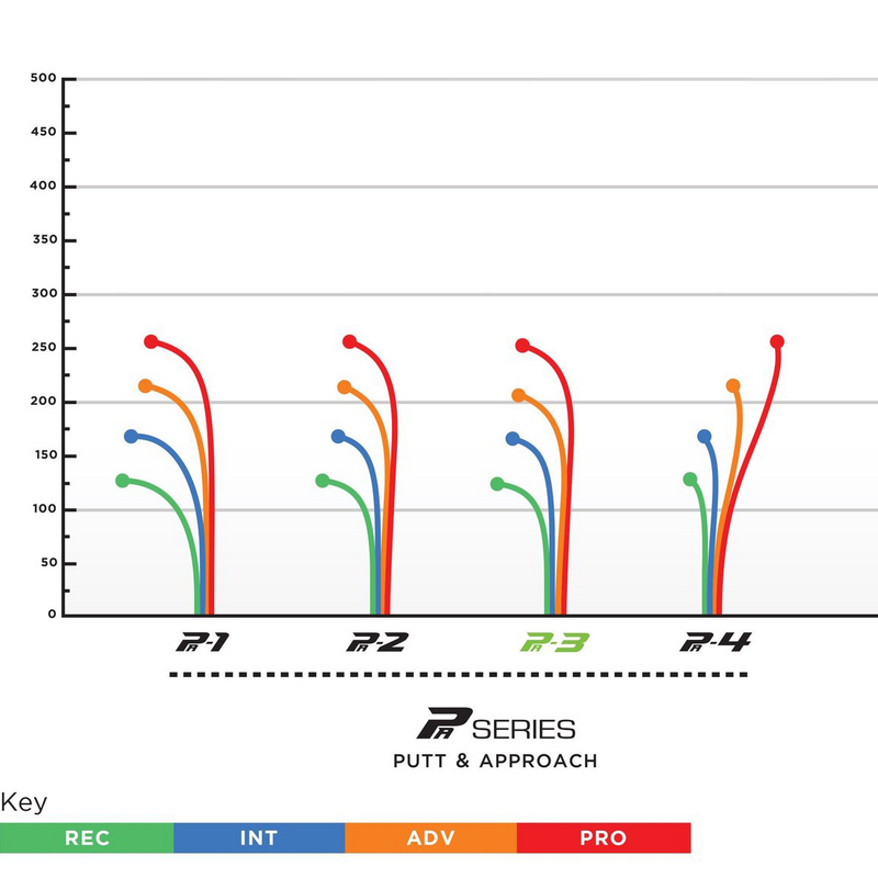 PA-3 Putt & Approach-350G Plastic - 170-174 g, Prodigy Disc PA-3 Putt & Approach-350G Plastic - 170-174 g