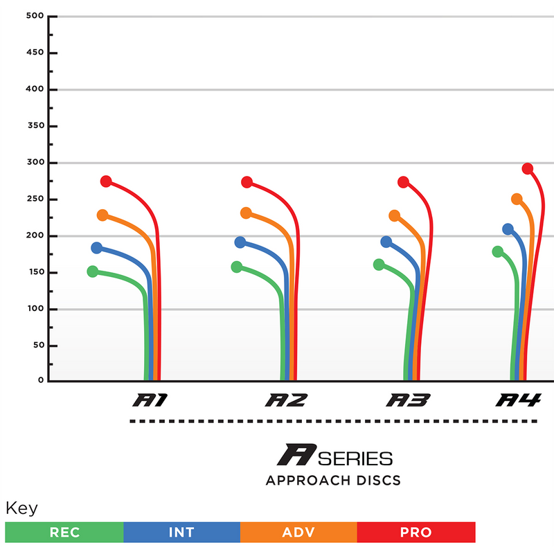 400 Plastic A2 (170-174 g), Prodigy Disc 400 Plastic A2 (170-174 g)