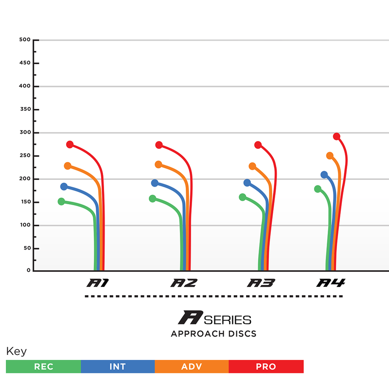 A2 Approach-500 Plastic - 170-174 g, Prodigy Disc A2 Approach-500 Plastic - 170-174 g