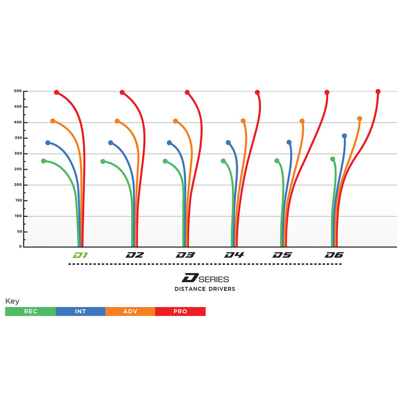 D1 Distance Driver-400 Pl-170-174g, Prodigy Disc D1 Distance Driver-400 Pl-170-174g