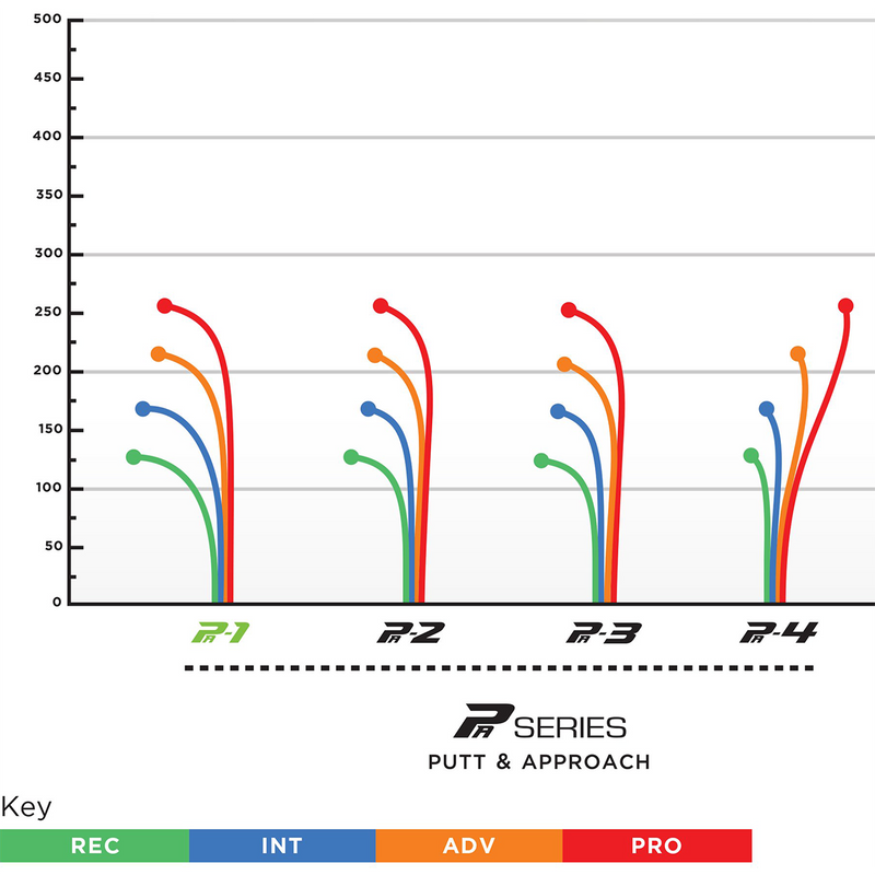 300 Plastic PA-1 (170-174 g), Prodigy Disc 300 Plastic PA-1 (170-174 g)