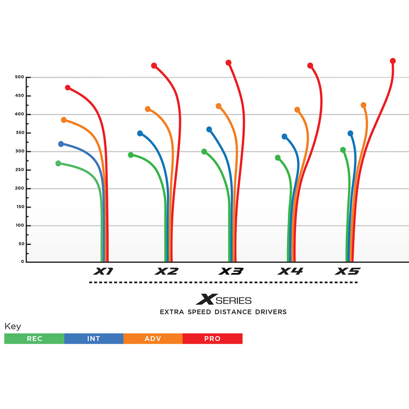 X3 Distance Driver-500 Plastic-170-174g, Prodigy Disc X3 Distance Driver-500 Plastic-170-174g