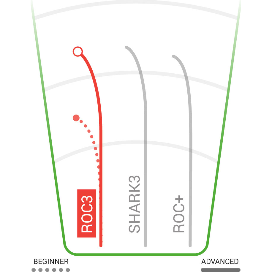 Champion Roc3 Mid-Range 170-180g alternate view