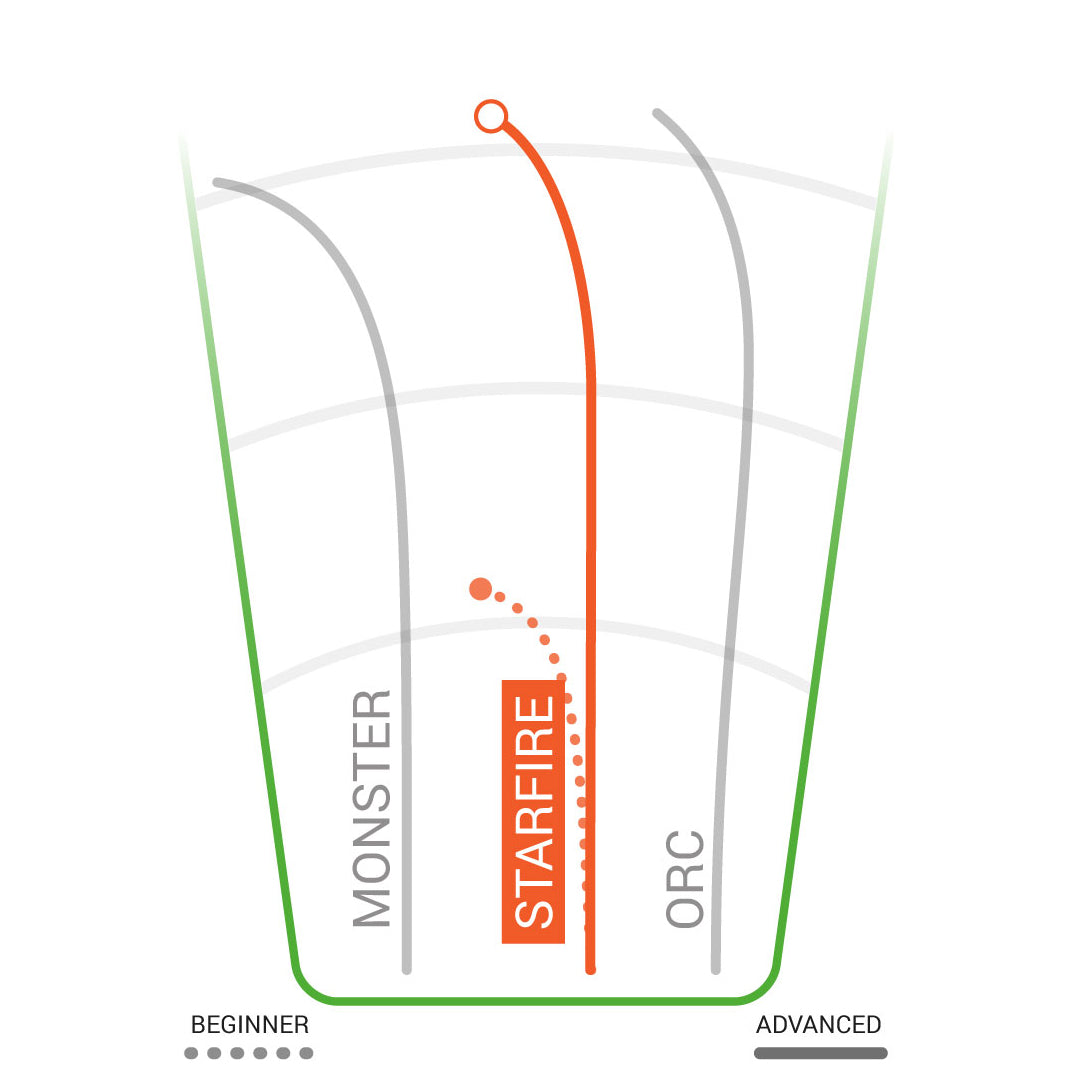 DX Starfire Distance Driver alternate view