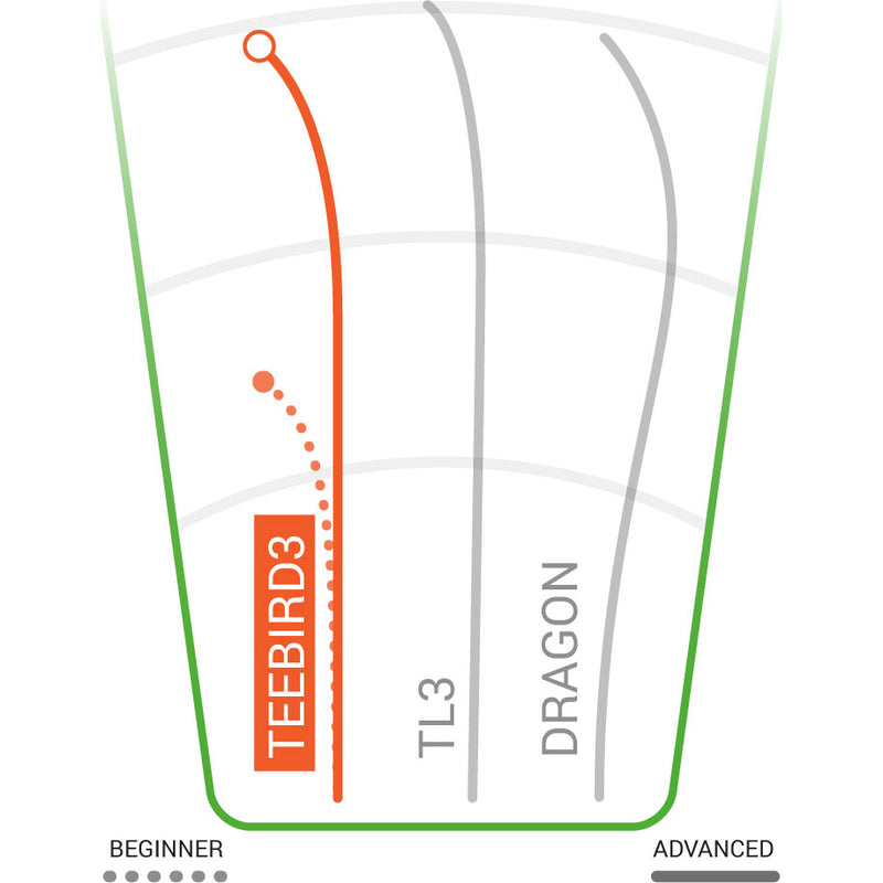 Champion TeeBird 3 Fairway Driver 165-175g, Innova Disc Golf Champion TeeBird 3 Fairway Driver 165-175g